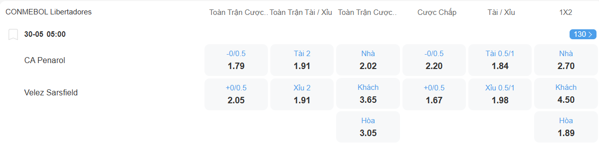 Tỉ lệ kèo Penarol vs Velez Sarsfield nhan-dinh-soi-keo-penarol-vs-velez-sarsfield-luc-05h00-ngay-30-5-2025-2
