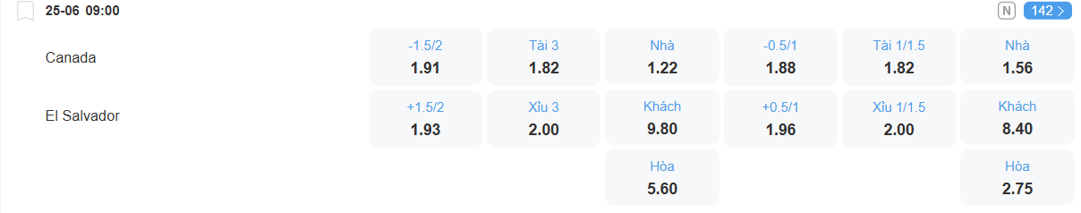 Tỉ lệ kèo Canada vs El Salvador nhan-dinh-soi-keo-canada-vs-el-salvador-luc-09h00-ngay-25-6-2025-2