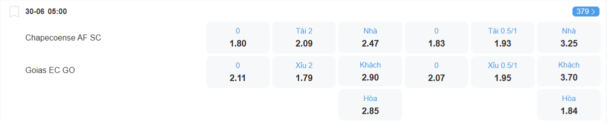 Tỉ lệ kèo Chapecoense vs Goias nhan-dinh-soi-keo-chapecoense-vs-goias-luc-05h00-ngay-30-6-2025-2