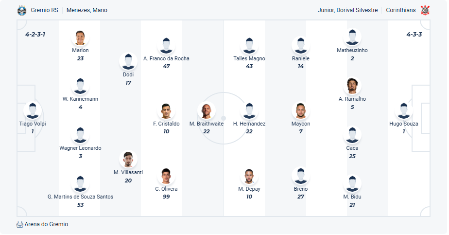 nhan-dinh-soi-keo-gremio-vs-corinthians-luc-06h00-ngay-13-6-2025-3