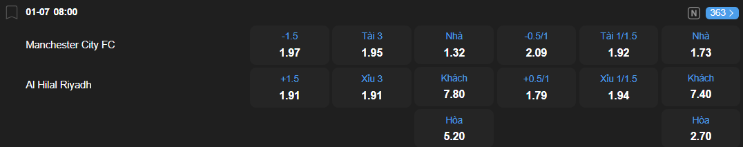 Tỷ lệ kèo Manchester City vs Al Hilal nhan-dinh-soi-keo-manchester-city-vs-al-hilal-luc-08h00-ngay-1-7-2025-2