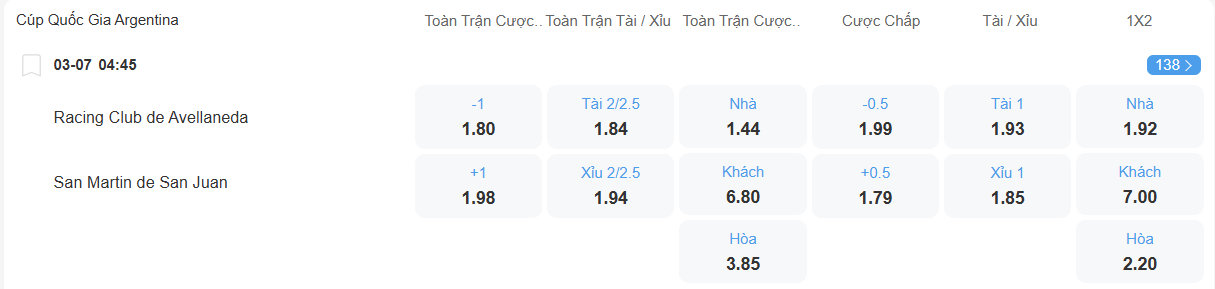Tỉ lệ kèo Racing Club vs San Martin nhan-dinh-soi-keo-racing-club-vs-san-martin-luc-04h45-ngay-3-7-2025-2