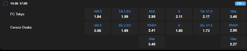 Tỷ lệ kèo Tokyo vs Cerezo Osaka nhan-dinh-soi-keo-tokyo-vs-cerezo-osaka-luc-17h00-ngay-14-6-2025-2