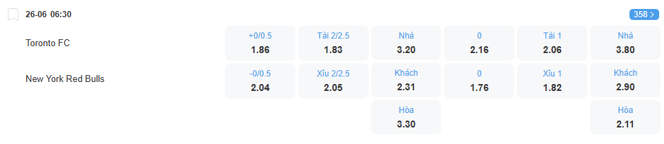 Tỉ lệ kèo Toronto vs Newyork Red Bulls nhan-dinh-soi-keo-toronto-vs-newyork-red-bulls-luc-06h30-ngay-26-6-2025-2