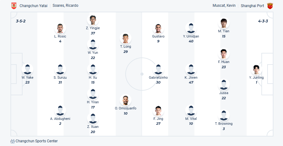 nhan-dinh-soi-keo-changchun-yatai-vs-shanghai-port-luc-15h30-ngay-18-7-2025-3