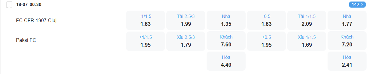 Tỉ lệ kèo Cluj vs Paksi nhan-dinh-soi-keo-cluj-vs-paks-luc-00h30-ngay-18-7-2025-2