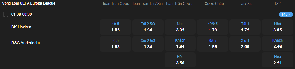 nhan-dinh-soi-keo-hacken-vs-anderlecht-luc-00h00-ngay-1-8-2025-2
