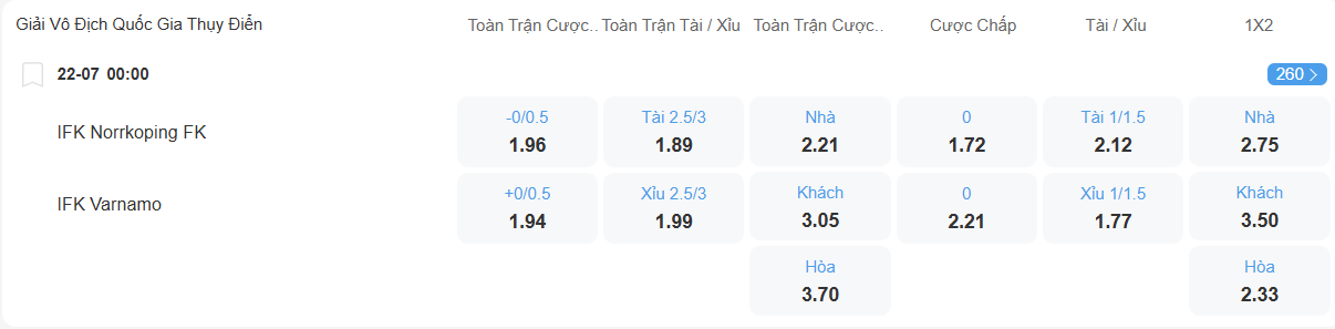 Tỉ lệ kèo Norrkoping vs Varnamo nhan-dinh-soi-keo-norrkoping-vs-varnamo-luc-00h00-ngay-22-7-2025-2