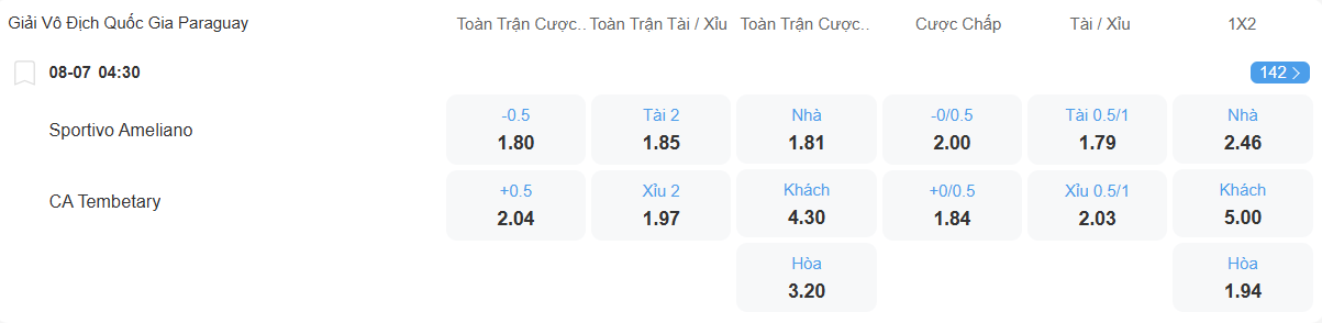 Tỉ lệ kèo Sportivo Ameliano vs Tembetary nhan-dinh-soi-keo-sportivo-ameliano-vs-tembetary-luc-04h30-ngay-8-7-2025-2
