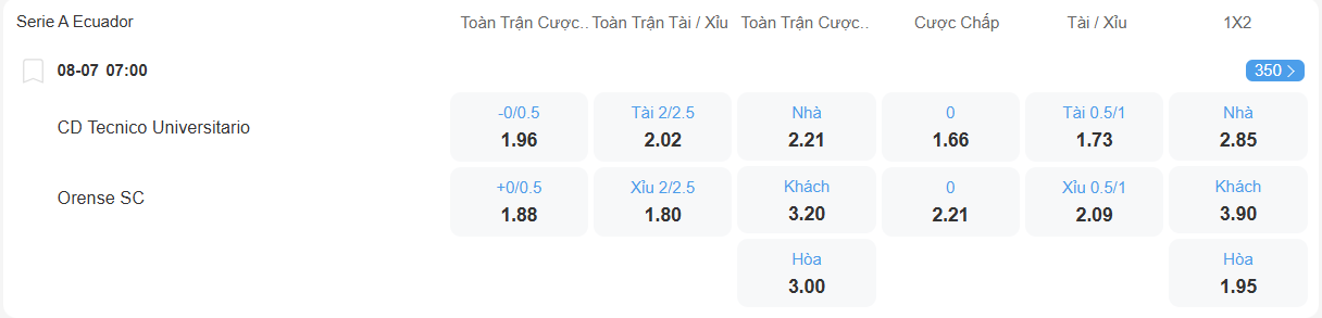 Tỉ lệ kèo Tecnico vs Orense nhan-dinh-soi-keo-tecnico-vs-orense-luc-07h00-ngay-8-7-2025-2