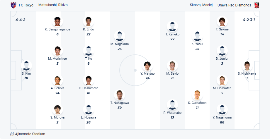 nhan-dinh-soi-keo-tokyo-vs-urawa-reds-luc-17h00-ngay-19-7-2025-3