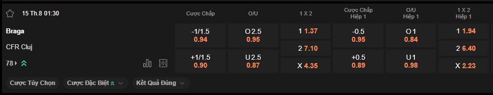 nhan-dinh-soi-keo-braga-vs-cluj-luc-1h30-ngay-15-8-2025