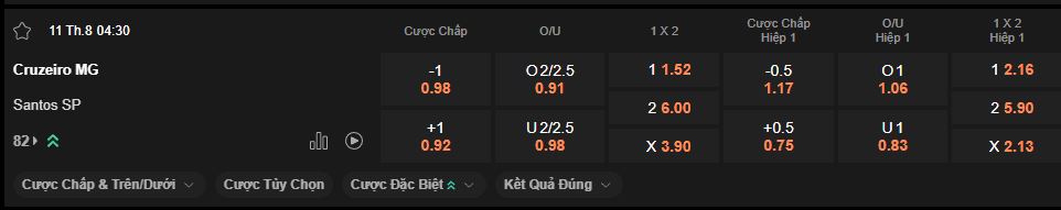 nhan-dinh-soi-keo-cruzeiro-vs-santos-luc-4h30-ngay-11-8-2025
