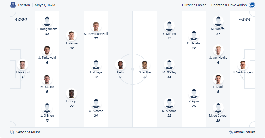 nhan-dinh-soi-keo-everton-vs-brighton-luc-20h00-ngay-24-8-2025-3