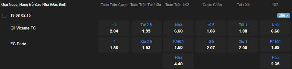 Tỷ lệ kèo Gil Vicente vs Porto nhan-dinh-soi-keo-gil-vicente-vs-porto-luc-02h15-ngay-19-8-2025-2