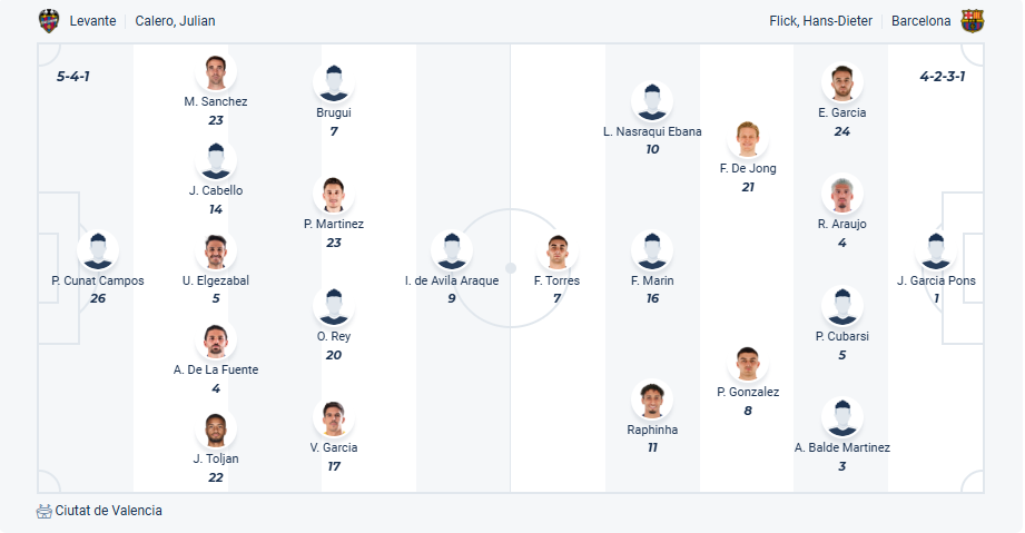 nhan-dinh-soi-keo-levante-vs-barcelona-luc-02h30-ngay-24-8-2025-3