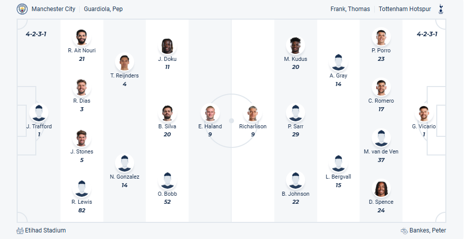 nhan-dinh-soi-keo-manchester-city-vs-tottenham-hotspur-luc-18h30-ngay-23-8-2025-3