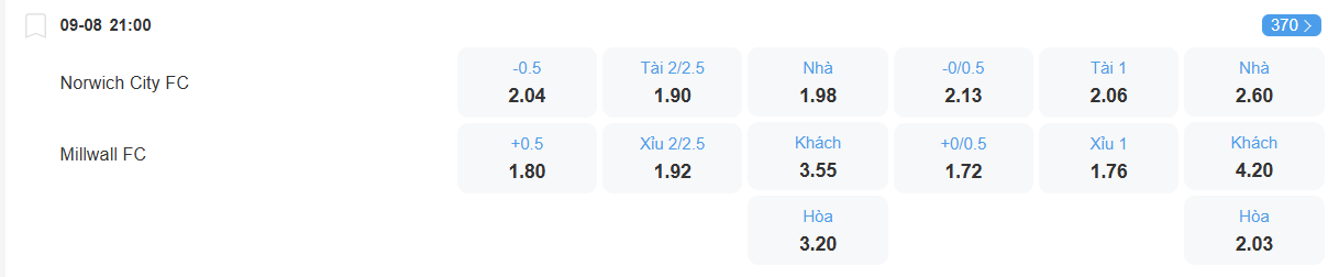 nhan-dinh-soi-keo-norwich-vs-millwall-luc-21h00-ngay-9-8-2025-2