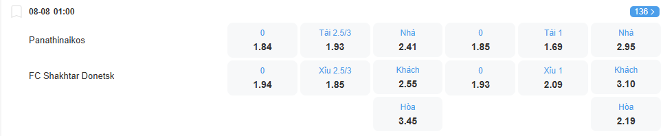 Tỉ lệ kèo Panathinaikos vs Shakhtar Donetsk nhan-dinh-soi-keo-panathinaikos-vs-shakhtar-donetsk-luc-01h00-ngay-8-8-2025-2