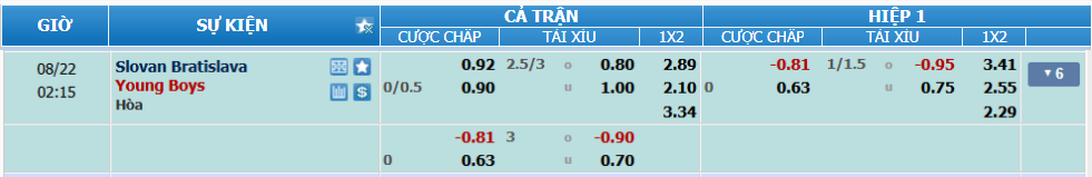 nhan-dinh-soi-keo-slovan-vs-young-boys-luc-01h15-ngay-22-8-2025-2