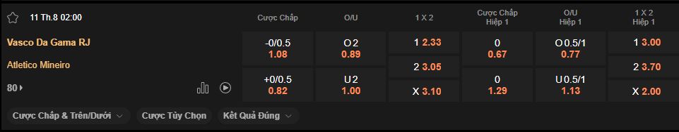 nhan-dinh-soi-keo-vasco-da-gama-vs-atletico-mineiro-luc-2h00-ngay-11-8-2025