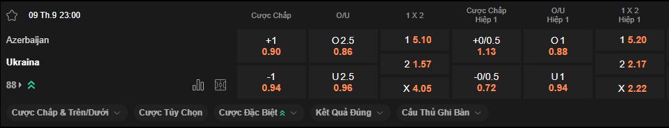 nhan-dinh-soi-keo-azerbaijan-vs-ukraine-luc-23h00-ngay-9-9-2025
