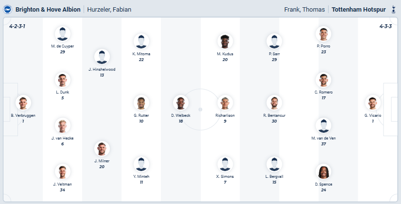 nhan-dinh-soi-keo-brighton-vs-tottenham-hotspur-luc-21h00-ngay-20-9-2025-3