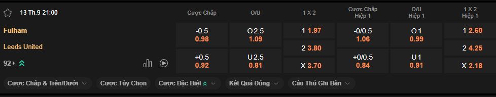 nhan-dinh-soi-keo-fulham-vs-leeds-luc-21h00-ngay-13-9-2025