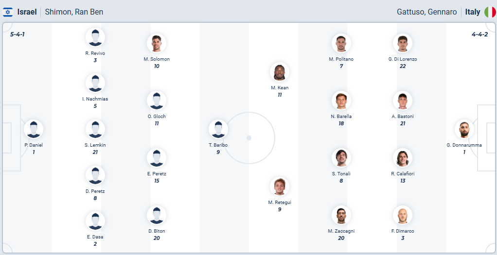 nhan-dinh-soi-keo-israel-vs-y-luc-01h45-ngay-9-9-2025-3