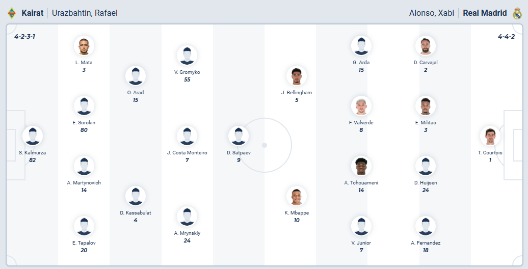 nhan-dinh-soi-keo-kairat-almaty-vs-real-madrid-luc-23h45-ngay-30-9-2025-3