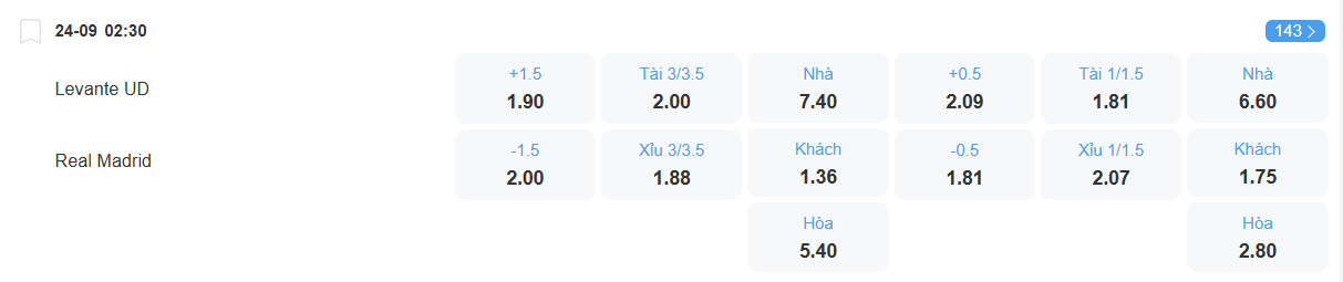 Tỉ lệ kèo Levante vs Real Madrid nhan-dinh-soi-keo-levante-vs-real-madrid-luc-02h30-ngay-24-9-2025-2