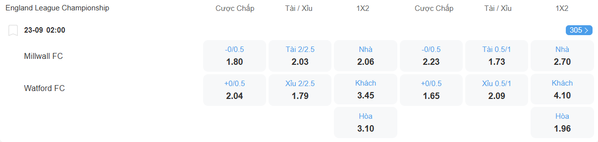 Tỉ lệ kèo Millwall vs Watford nhan-dinh-soi-keo-millwall-vs-watford-luc-02h00-ngay-23-9-2025-2