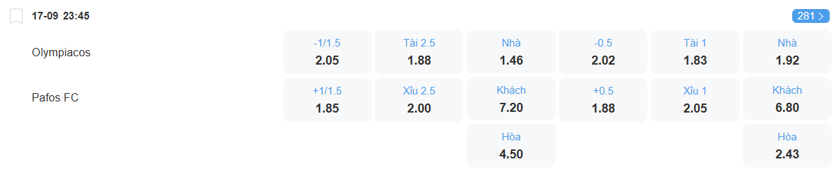 Tỉ lệ kèo Olympiakos vs Pafos nhan-dinh-soi-keo-olympiakos-vs-pafos-luc-23h45-ngay-17-9-2025-2