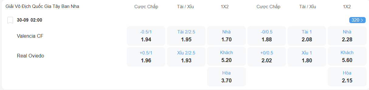 Tỉ lệ kèo Valencia vs Oviedo nhan-dinh-soi-keo-valencia-vs-oviedo-luc-02h00-ngay-30-9-2025-2