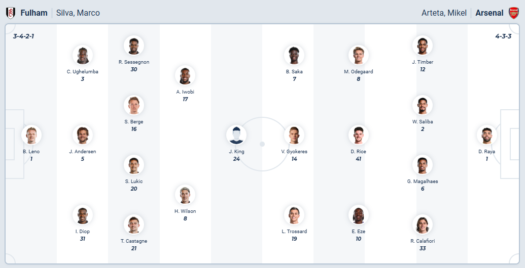 nhan-dinh-soi-keo-fulham-vs-arsenal-luc-23h30-ngay-18-10-2025-3