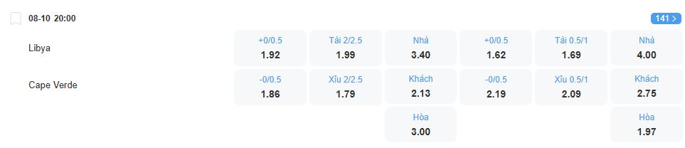 Tỉ lệ kèo Lybia vs Cabo Verde nhan-dinh-soi-keo-libya-vs-cabo-verde-luc-20h00-ngay-8-10-2025-2