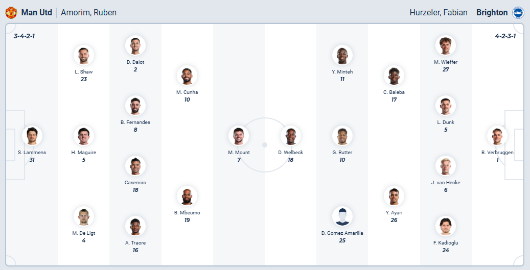 nhan-dinh-soi-keo-manchester-united-vs-brighton-luc-23h30-ngay-25-10-2025-3