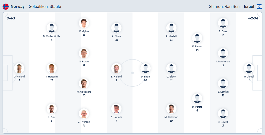 nhan-dinh-soi-keo-na-uy-vs-israel-luc-23h00-ngay-11-10-2025-3