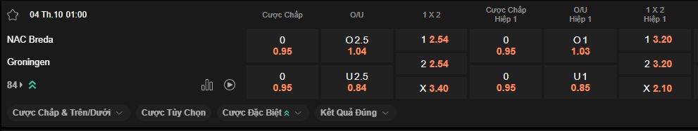 nhan-dinh-soi-keo-nac-breda-vs-groningen-luc-1h00-ngay-4-10-2025