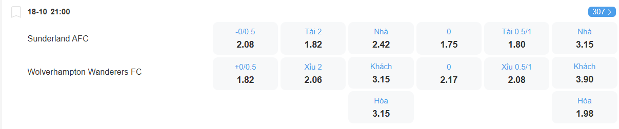 Tỉ lệ kèo Sunderland vs Wolves nhan-dinh-soi-keo-sunderland-vs-wolves-luc-21h00-ngay-18-10-2025-2