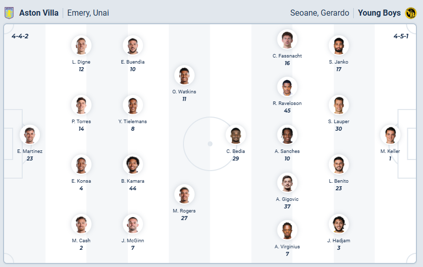 nhan-dinh-soi-keo-aston-villa-vs-young-boys-luc-00h45-ngay-28-11-2025-3