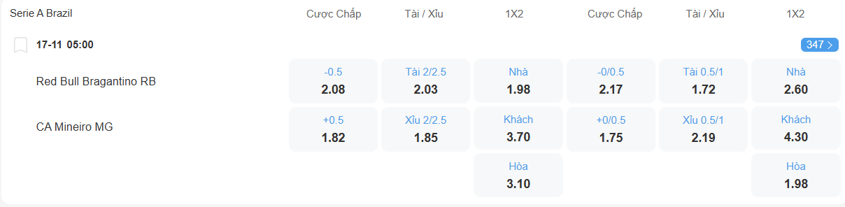 TỈ lệ kèo Bragantino vs Atletico Mineiro nhan-dinh-soi-keo-bragantino-vs-atletico-mineiro-luc-05h00-ngay-17-11-2025-2