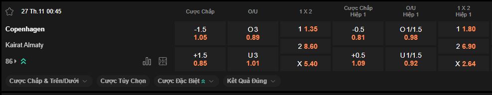 nhan-dinh-soi-keo-copenhagen-vs-kairat-luc-0h45-ngay-27-11-2025