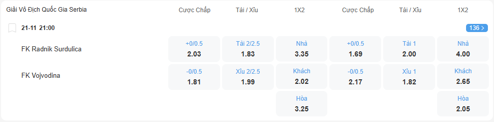 nhan-dinh-soi-keo-radnik-vs-vojvodina-luc-21h00-ngay-21-11-2025-2