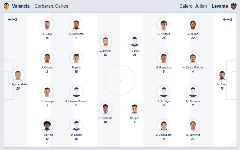 nhan-dinh-soi-keo-valencia-vs-levante-luc-03h00-ngay-22-11-2025-3