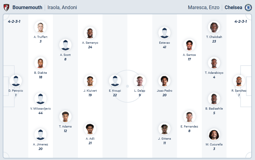 nhan-dinh-soi-keo-bournemouth-vs-chelsea-luc-22h00-ngay-6-12-2025-3