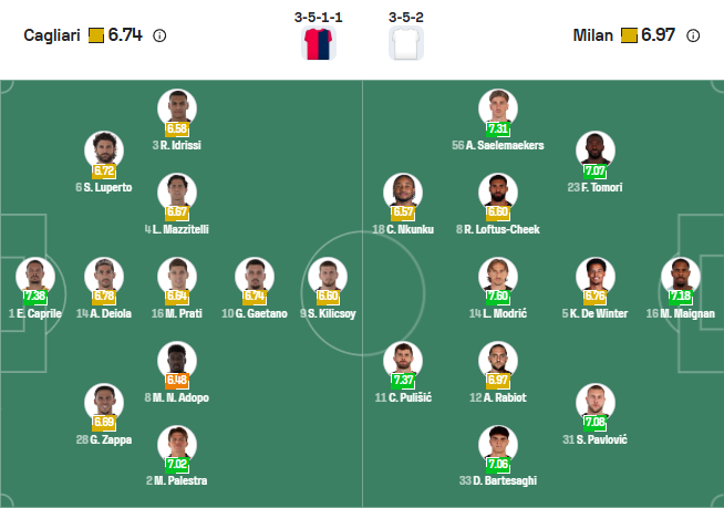nhan-dinh-soi-keo-cagliari-vs-ac-milan-luc-02h45-ngay-3-1-2026-3