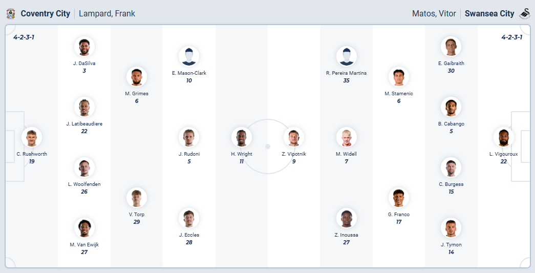nhan-dinh-soi-keo-coventry-city-vs-swansea-city-luc-22h00-ngay-26-12-2025-3