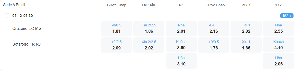 Tỉ lệ kèo Cruzeiro vs Botafogo nhan-dinh-soi-keo-cruzeiro-vs-botafogo-luc-05h30-ngay-5-12-2025-2