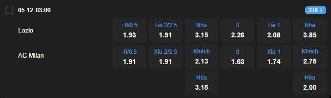 nhan-dinh-soi-keo-lazio-vs-ac-milan-luc-03h00-ngay-5-12-2025-2